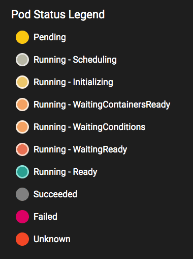 Pod Status Legend