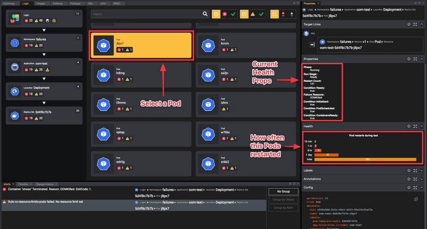 Kubernetes Pod Health