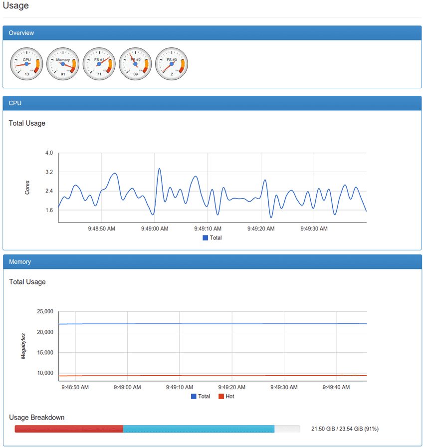 cAdvisor