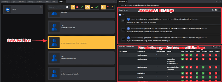 Kubernetes RBAC User Granted Permissions