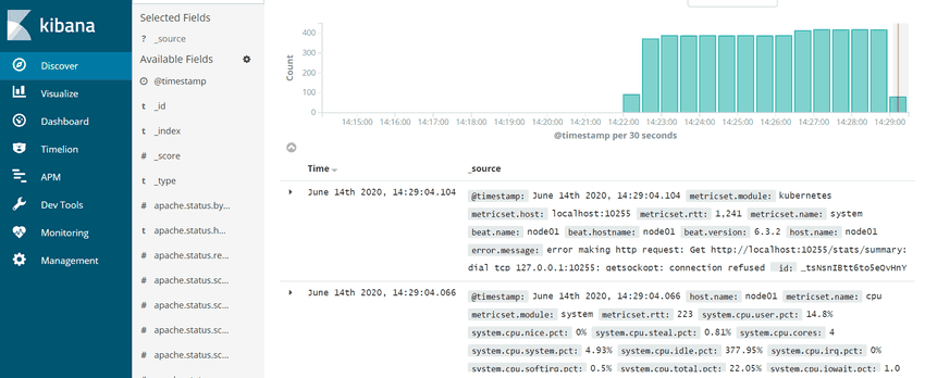 Elastic search and Kibana